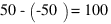 50-(-50)=100